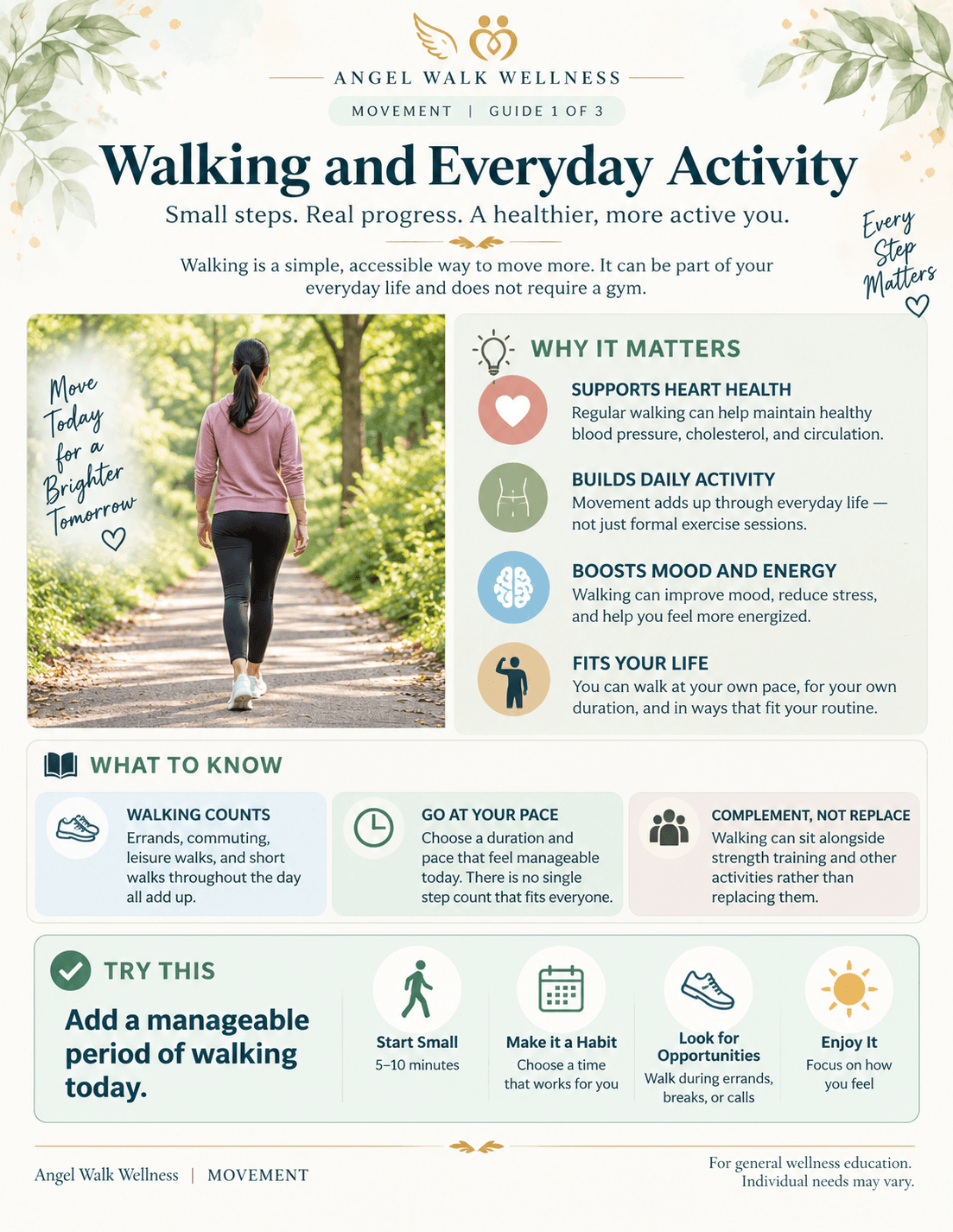 Walking and Everyday Activity
