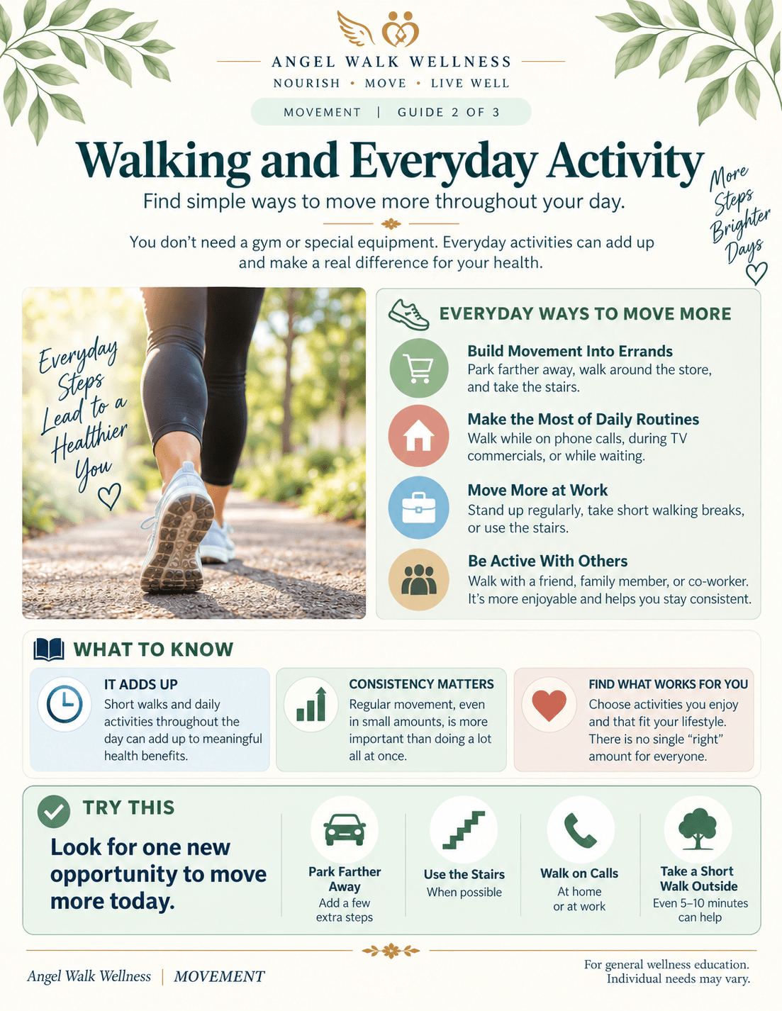 Walking and Everyday Activity