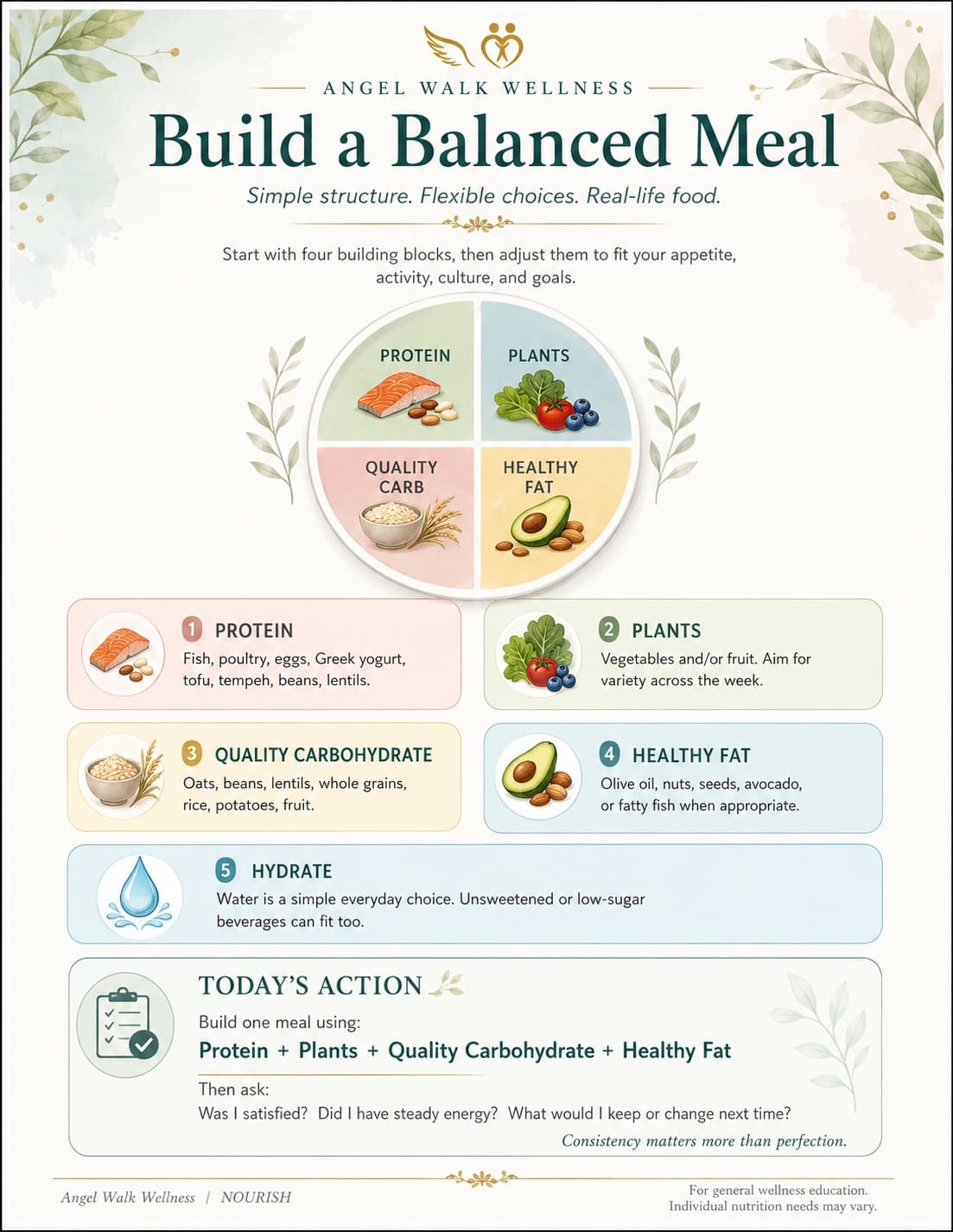 Build a Balanced Meal