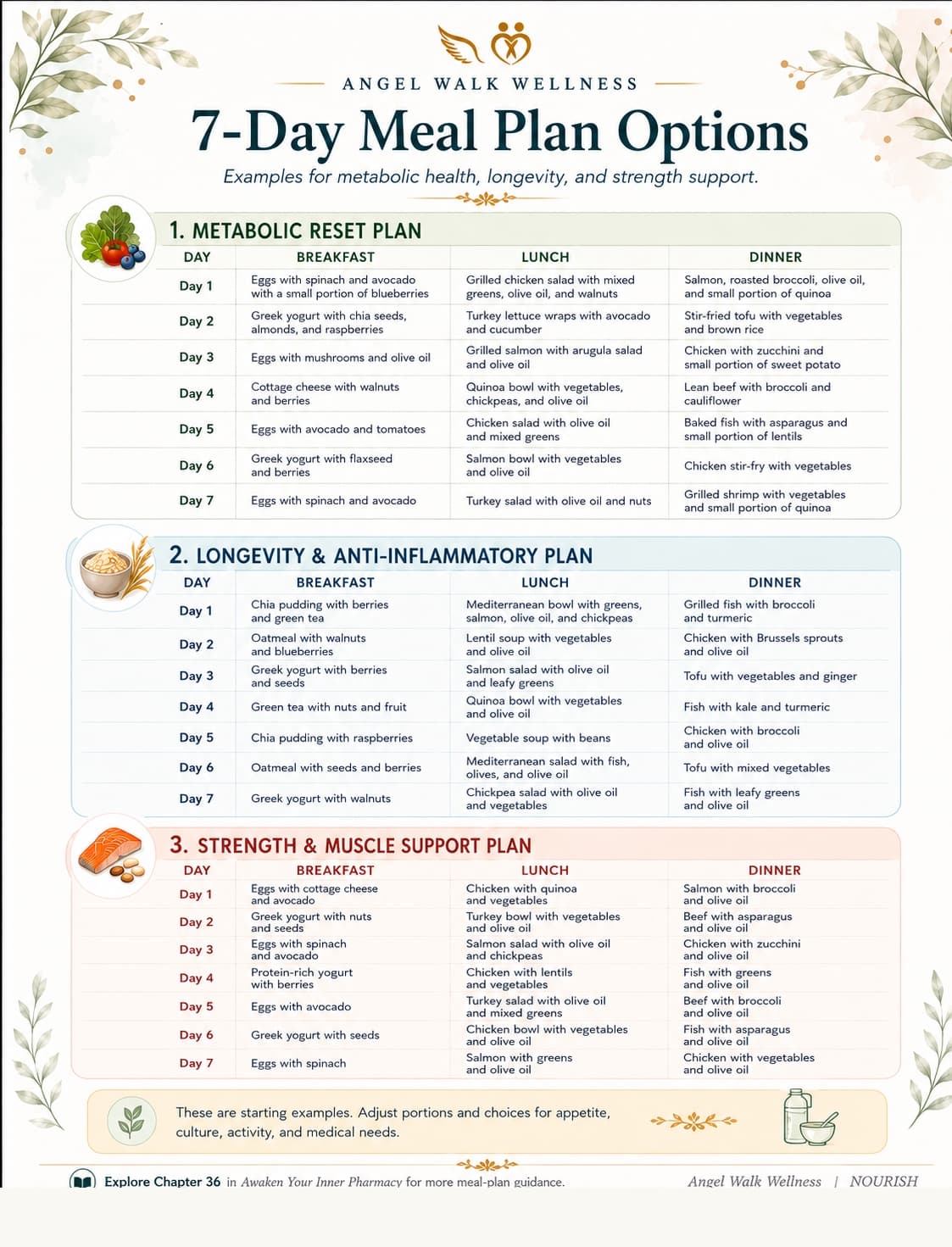 7-Day Meal Plan Options