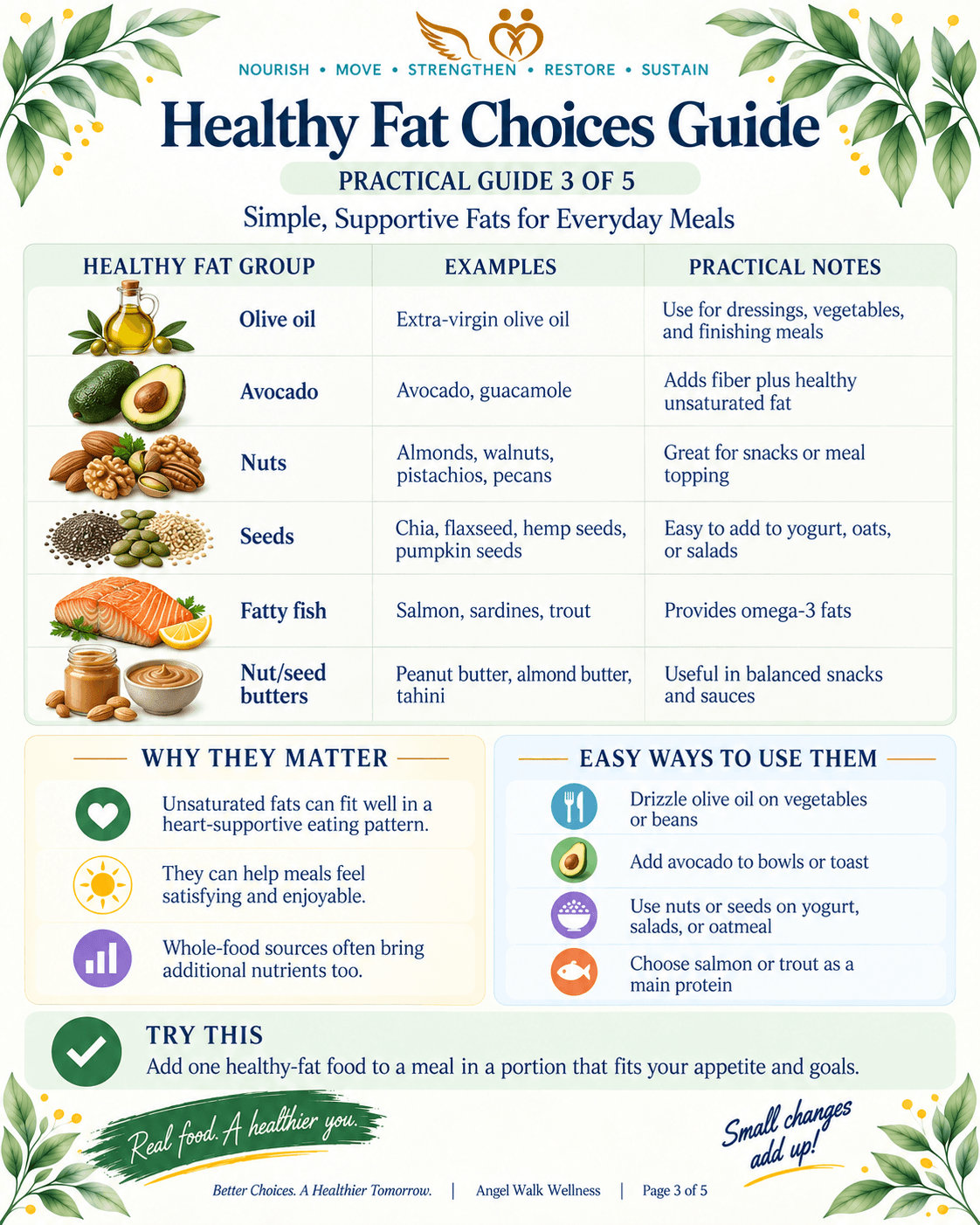 Healthy Fat Choices Guide