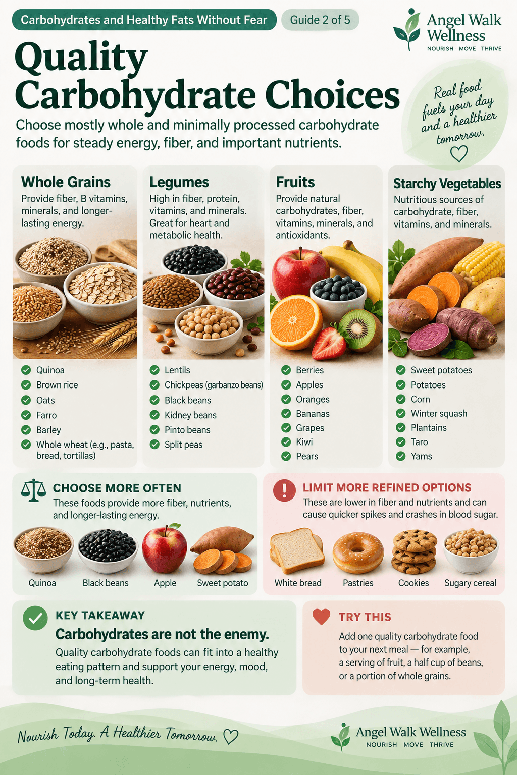 Quality Carbohydrate Choices