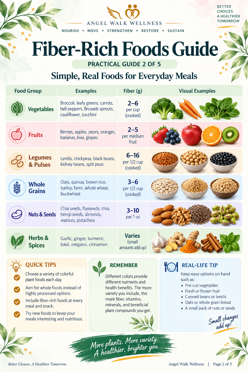 Fiber-Rich Foods Guide