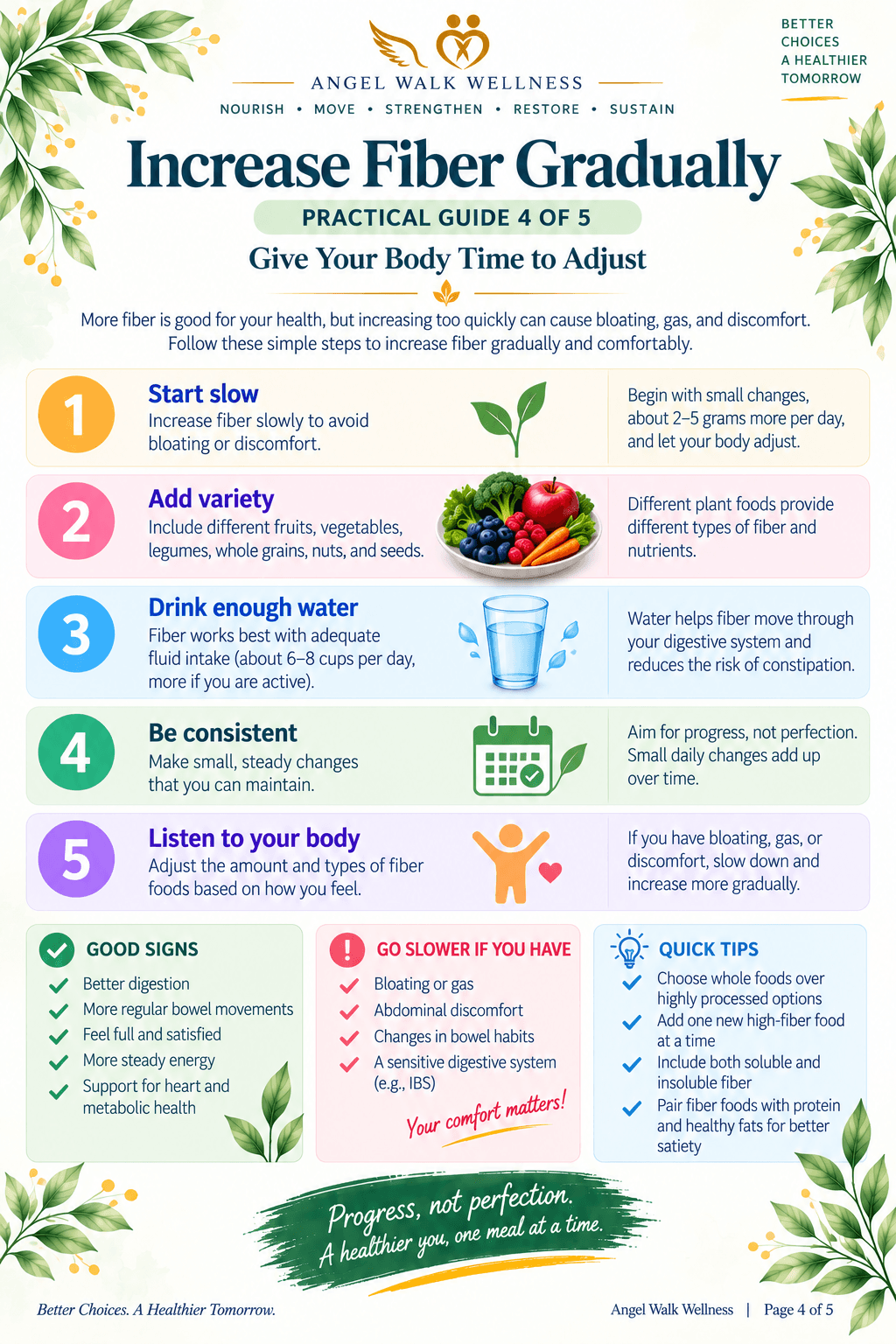 Increase Fiber Gradually