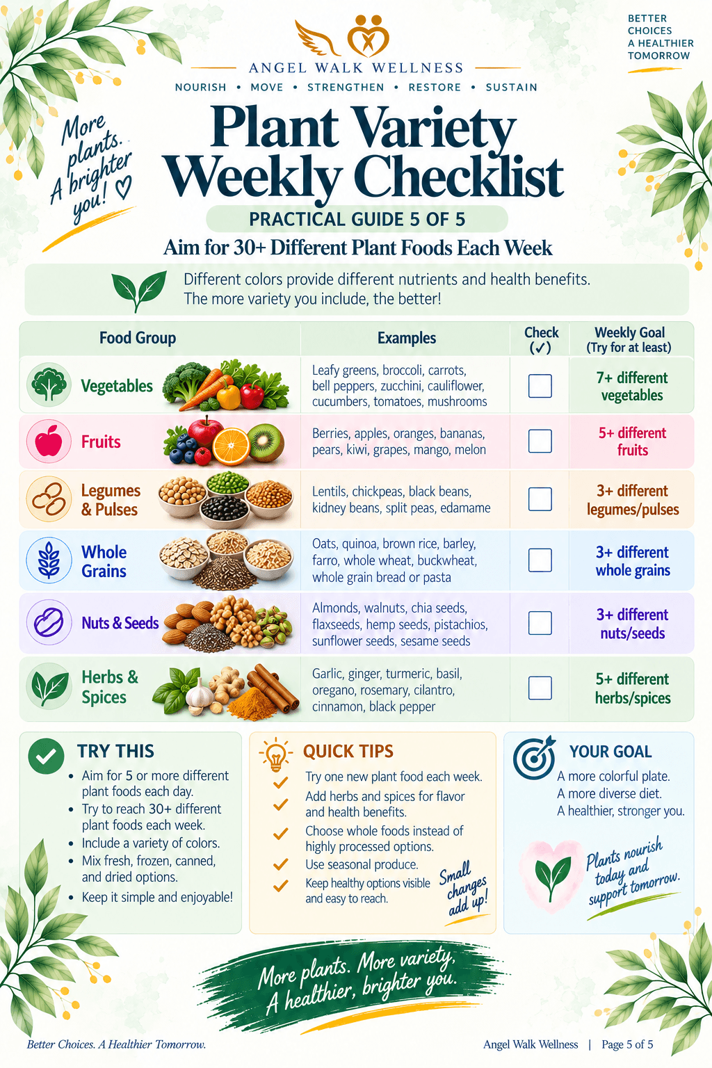 Plant Variety Weekly Checklist