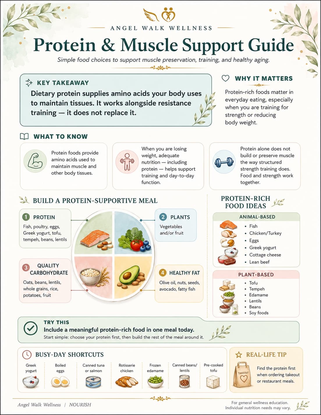 Protein & Muscle Support Guide